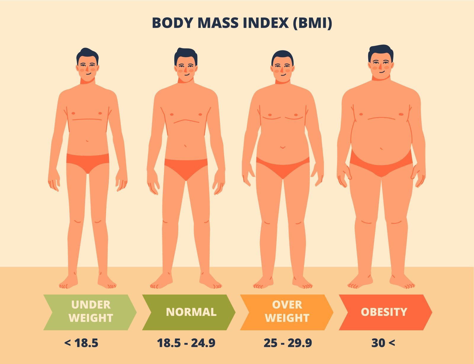 BMI Calculator